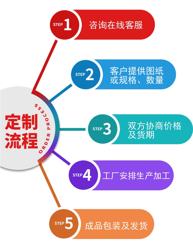 定制流程20200205.jpg
